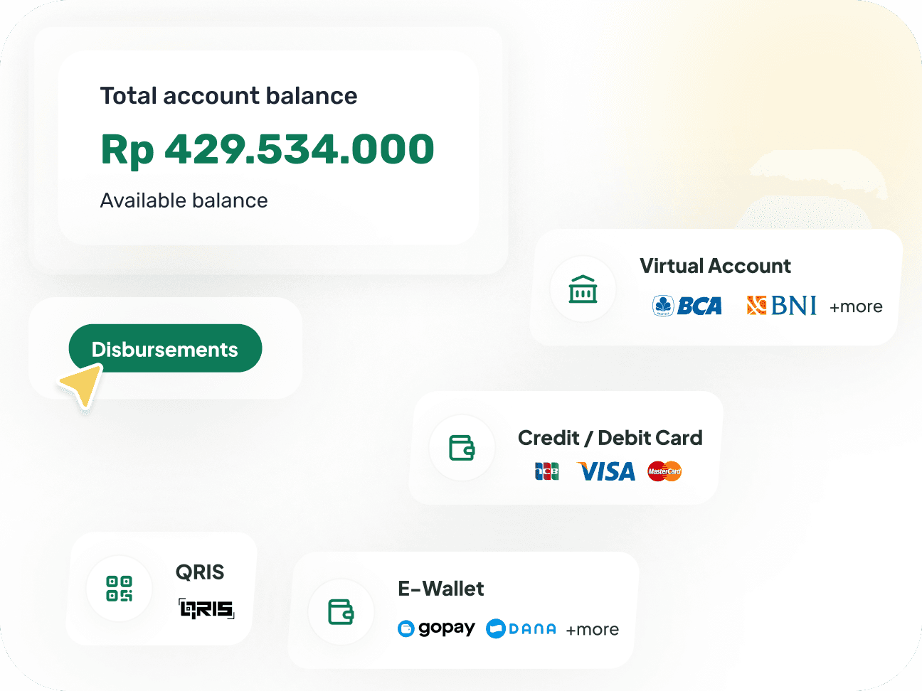 Singapay disbursement methods dashboard showing payout routes across banks, wallets, QRIS, and cross-border channels