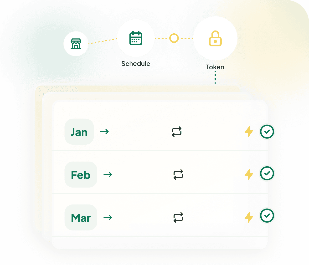 Singapay recurring payment dashboard showing subscription schedule, authorized token, and billing calendar
