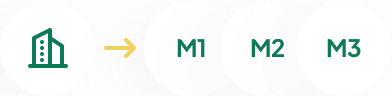 Managed sub-account entity row with merchant identifiers
