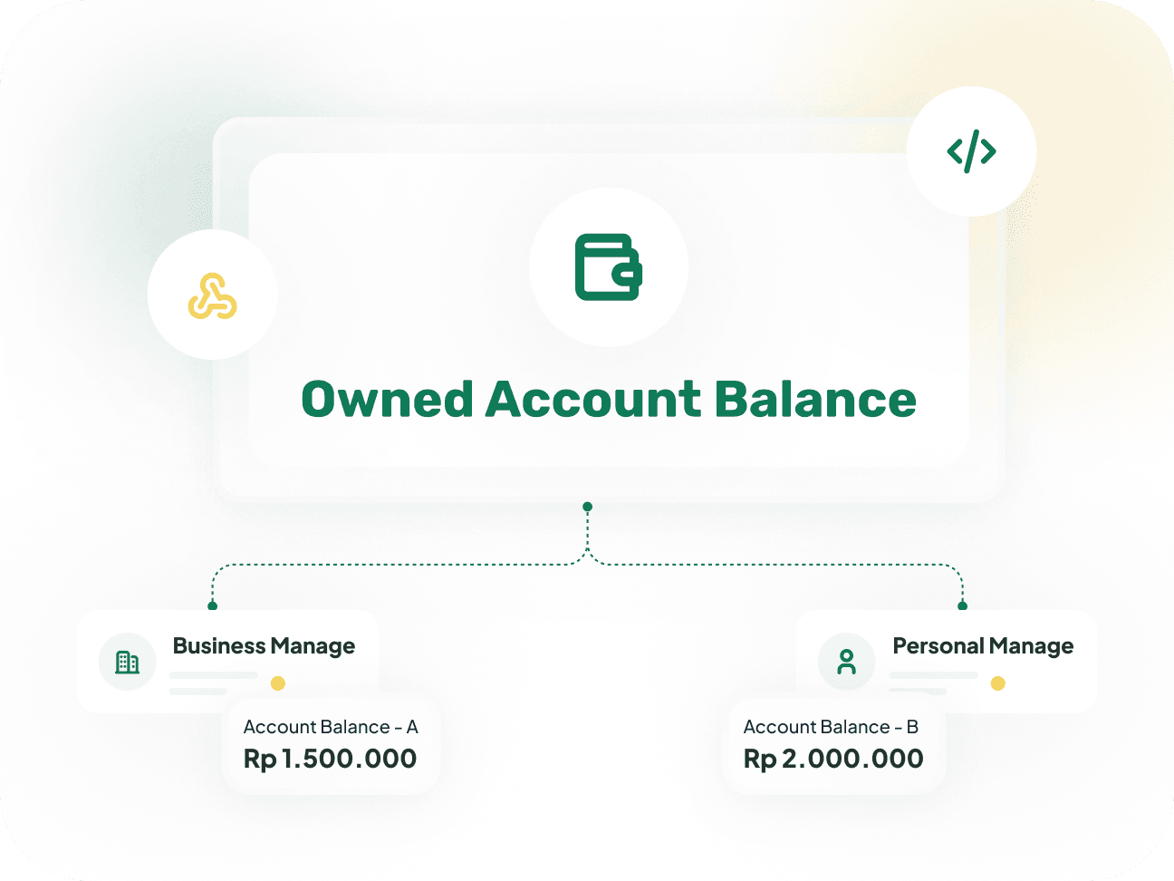 Singapay sub-account management dashboard showing owned and managed account balances under a master account