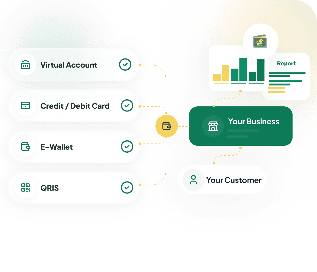 Singapay cross-border commerce flow showing local checkout, collection, settlement, and reporting
